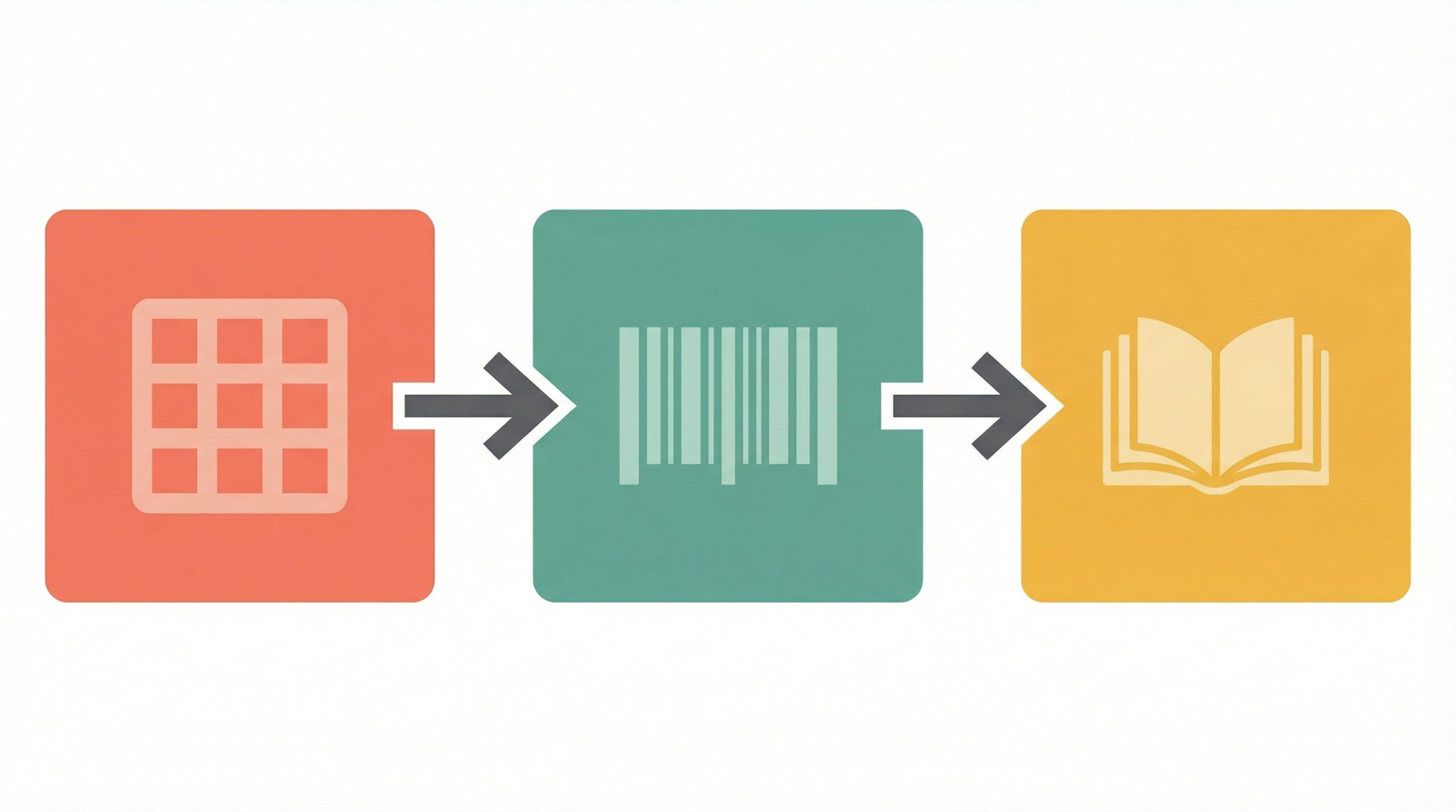 Infographic showing the relationship between ISBN number, barcode, and book in three coloured blocks connected by arrows