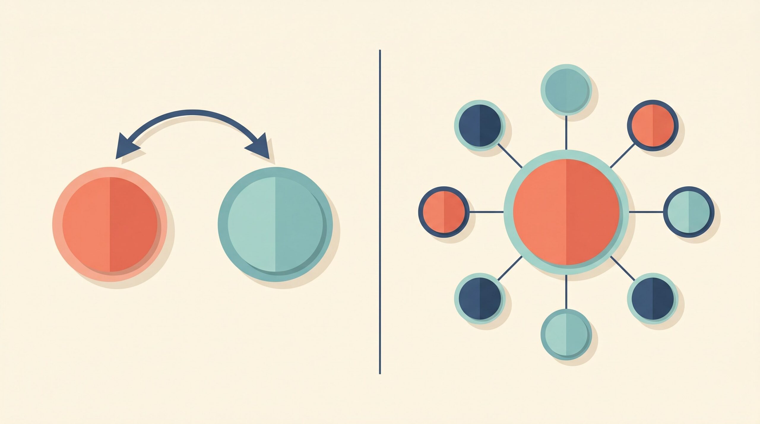 Diagram comparing a one-to-one newsletter swap with a multi-author group promo